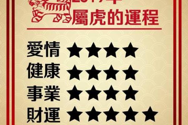 2010年虎年出生的孩子：命理与未来发展探讨