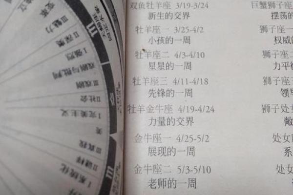 探寻星宿背后的命格奥秘，揭示你的命运密码！