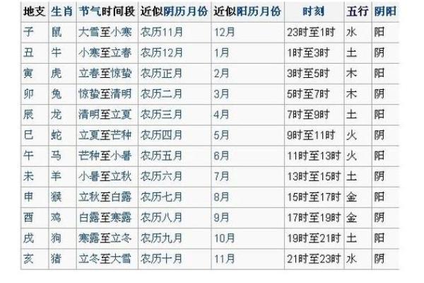 1993年属什么命，如何与命理相配？解密生肖与五行的奥秘！