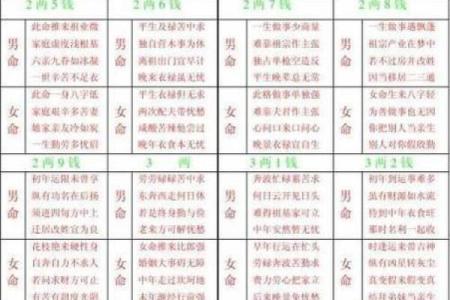 根据出生年份解析命理，了解你属于哪个“命”！