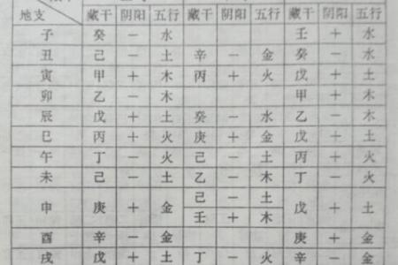 女命八字建禄格：命理中的富贵之道解析
