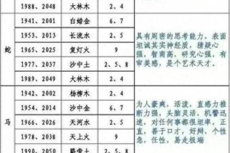 1993年属什么命，如何与命理相配？解密生肖与五行的奥秘！