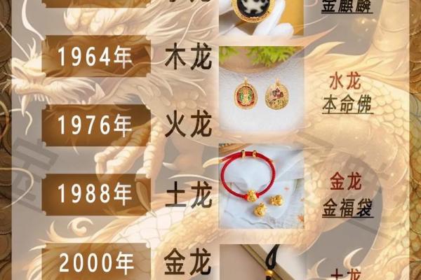 属龙人的五行与命理解析：揭示人生的密码与潜能