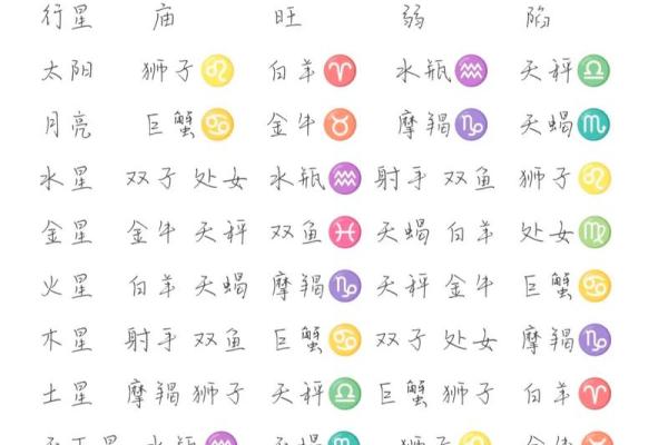 星座命格解析：揭示你的出生秘密与命运轨迹