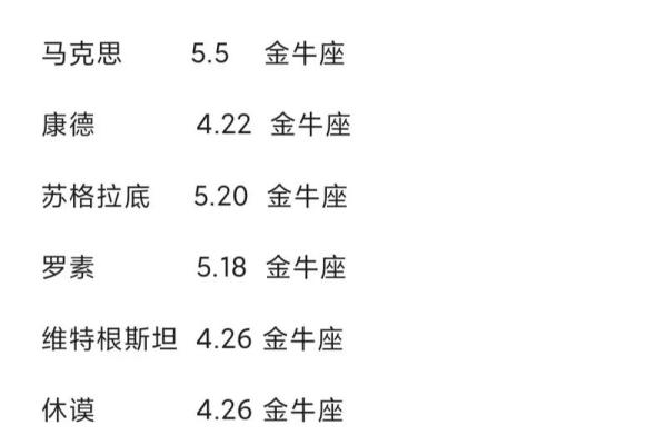 揭秘天生皇帝命格：哪些日子出世的孩子最有帝王之气？