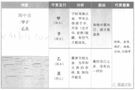 1966年纳音解密：一生的命运与性格解析