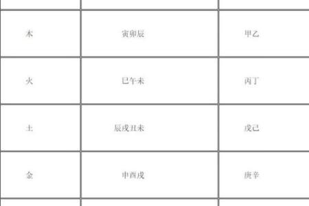 探寻辛未甲午乙丑壬午的命理奥秘与人生启示
