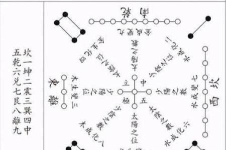 男人的命理解析：东四命与西四命的深刻区别与意义