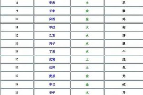 揭秘2019年出生宝宝五行命理，助你育儿无忧！