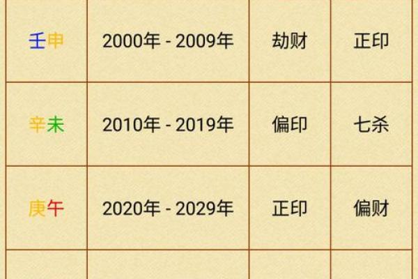 探寻女命癸酉的最佳配对,幸福与和谐的命理之旅 探寻女命癸酉的最佳配对,幸福与和谐的命理之旅