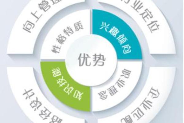 探索华盖命的职场优选：适合的职业与发展路径