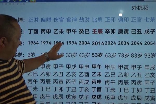 探索丙戌、丙申、丙子、戊戌命的深远意义与人生智慧