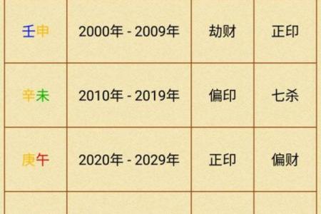 探寻女命癸酉的最佳配对，幸福与和谐的命理之旅