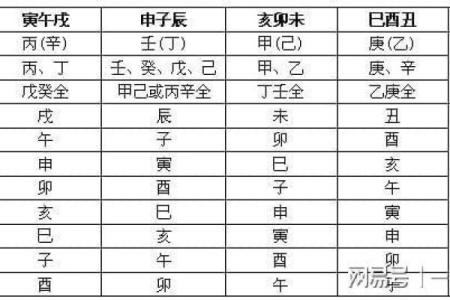 探讨男命血刃飞刃羊刃与女命的深刻含义