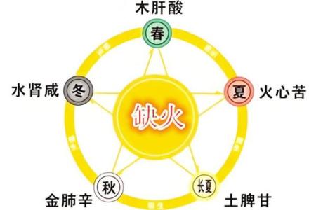 火命之人如何与五行相合，开启人生的好运之门