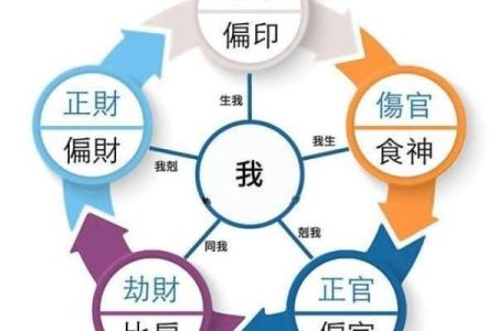 探秘男命八字中的偏印命格，自我成长的独特之路