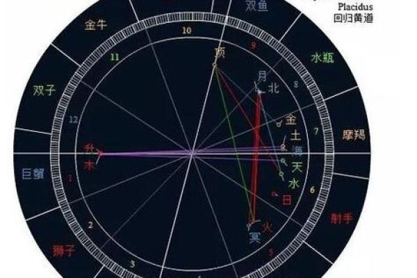 探索神秘命格：你命中注定的奇特迹象！