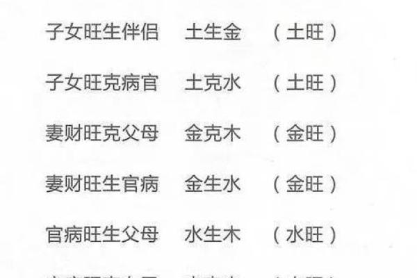 数字背后的命理揭秘：从0到9的生命密码与运势分析