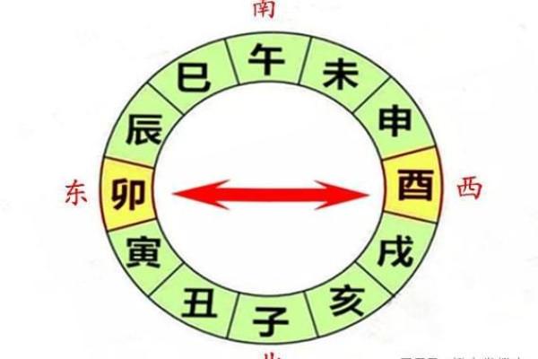 天火命与生肖匹配:寻觅五行间的和谐共鸣 天火命与生肖匹配:寻觅五行间的和谐共鸣