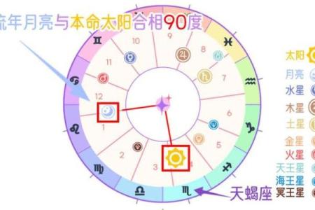 探秘太阳出生的人命运：你的出生时刻潜藏的秘密