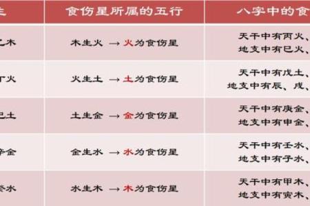 2021年的命理解析：五行属性与未来运势的深度探讨