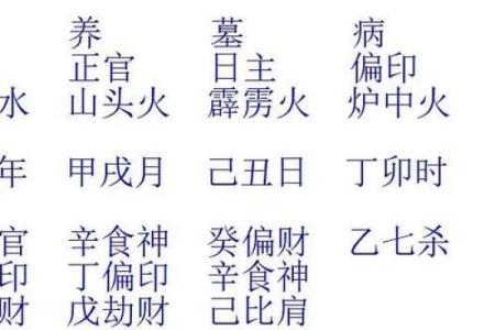 探秘命格：如何通过八字了解自己的人生轨迹