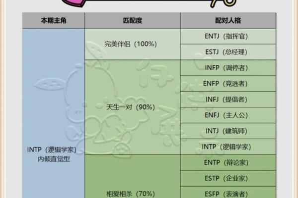 金命人该如何选择合适的伴侣？揭秘最佳配对之道！