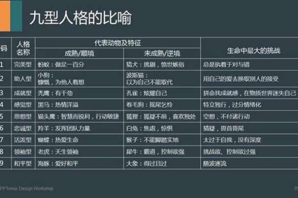 探寻2号人格的命运与特点:深度剖析与人生启示 探寻2号人格的命运与特点:深度剖析与人生启示