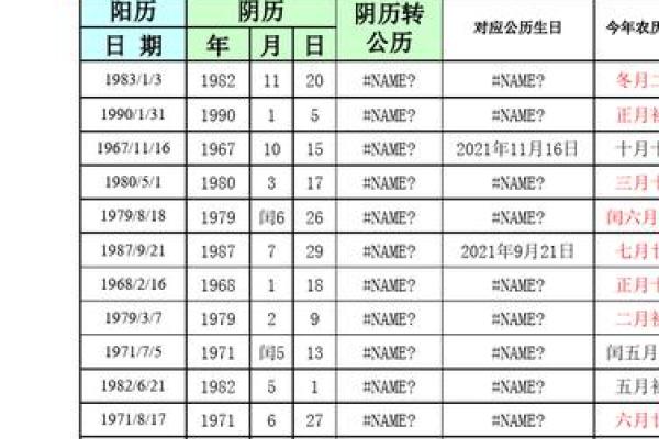 探索阴历5月25日出生的命运与性格特征