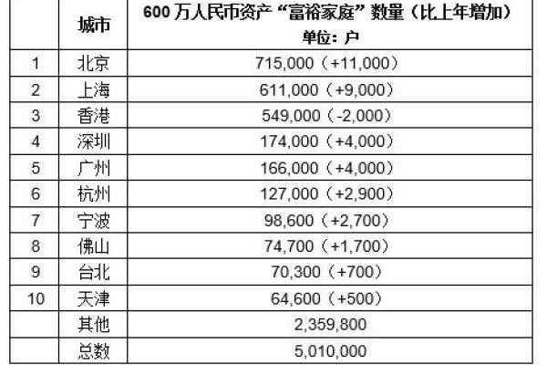 揭秘富豪命的属相：财富与命运的神秘联系