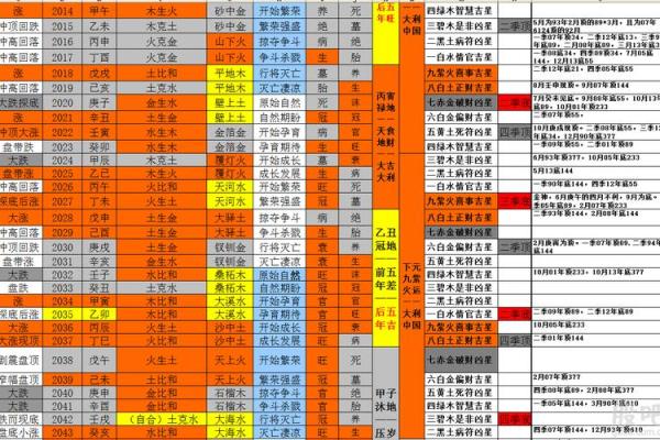 探秘癸巳命理：解锁你的命运密码与性格特征