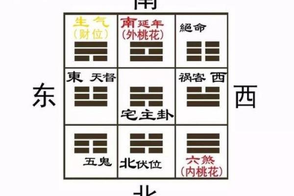 1971年出生的宅命解析：命运与房屋的奇妙联系