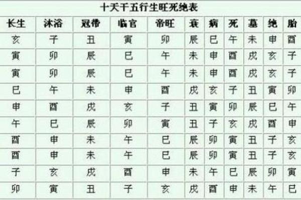 解密命理学：探讨它为何总让人感到困惑与难懂