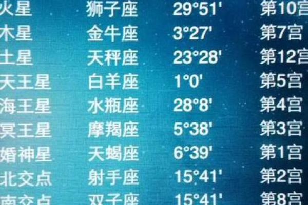 88年冬月29日命理解析：深度剖析出生于这一天的命格特征与人生运势