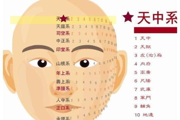 探索痣相学：什么痣代表穷命女儿的秘密