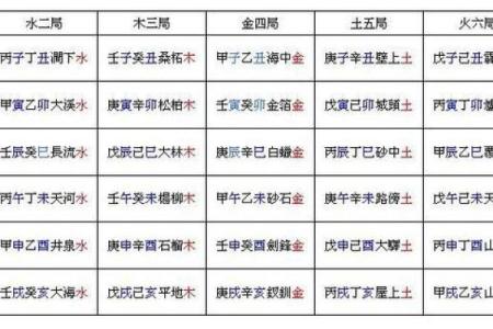 火命男与哪种命女最合适？探寻完美伴侣的秘密！