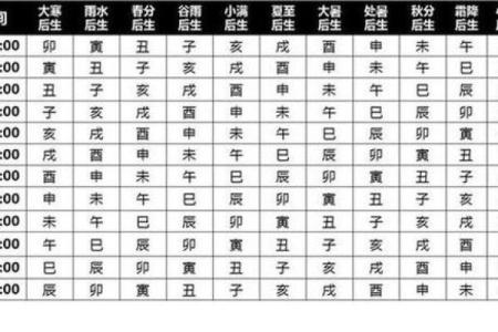 命盘分析：不同格局带来的命运奥秘与人生指引