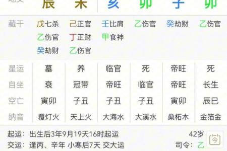 揭秘女命入羊刃：你的命格会影响你的人生轨迹吗？