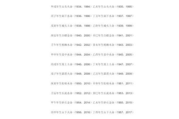 探秘炉中火命：焰火中的命理与人生