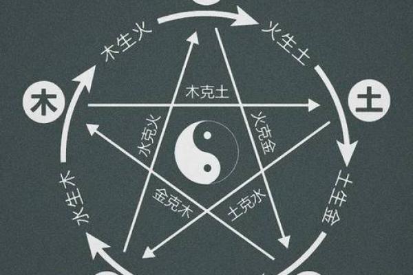 探寻2003五行命格：运势与人生的奥秘