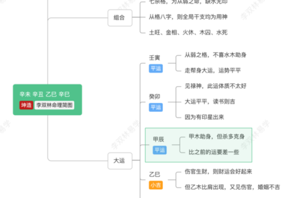 揭秘1968年戊申的命理解析与人生启示