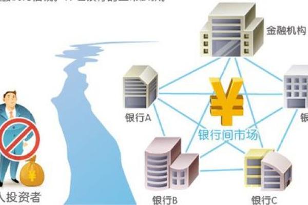 根据命盘选择银行职业的最佳时机与策略