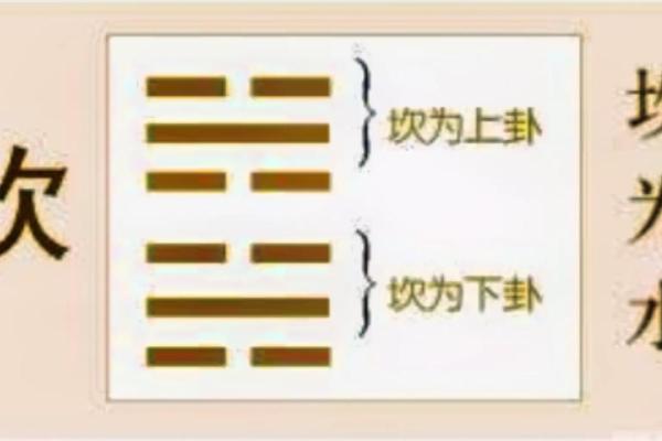 坎卦命理探秘：适合的数字和它们的深层意义