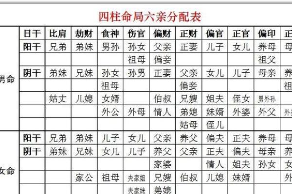 解密命格：如何通过八字了解你的命运之路