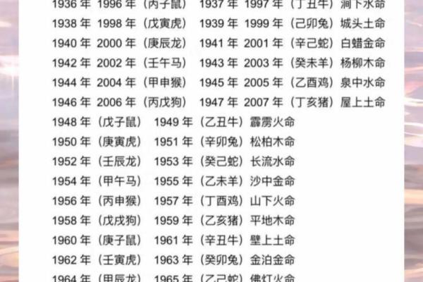 探秘八字命理：土命与火命的奥秘与人生启示