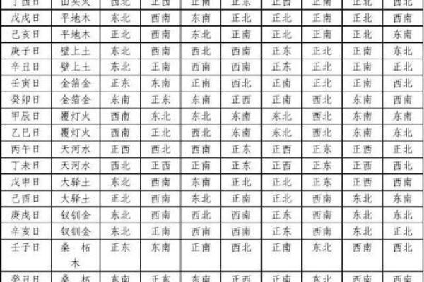 炉中火命的佩戴指南：提升运势的法宝与搭配技巧