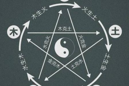 探寻2003五行命格：运势与人生的奥秘