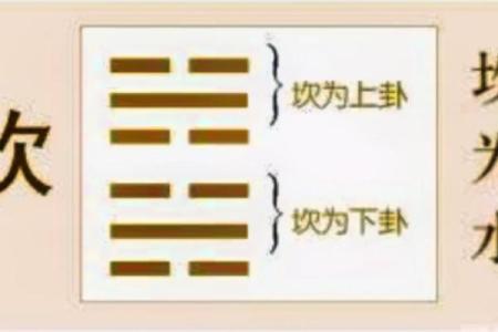坎卦命理探秘：适合的数字和它们的深层意义
