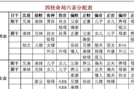 解密命格：如何通过八字了解你的命运之路