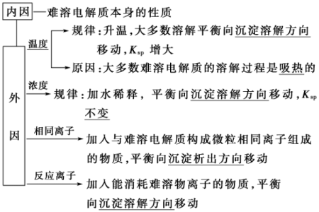 水的灵性：了解不同水的命运与人生智慧